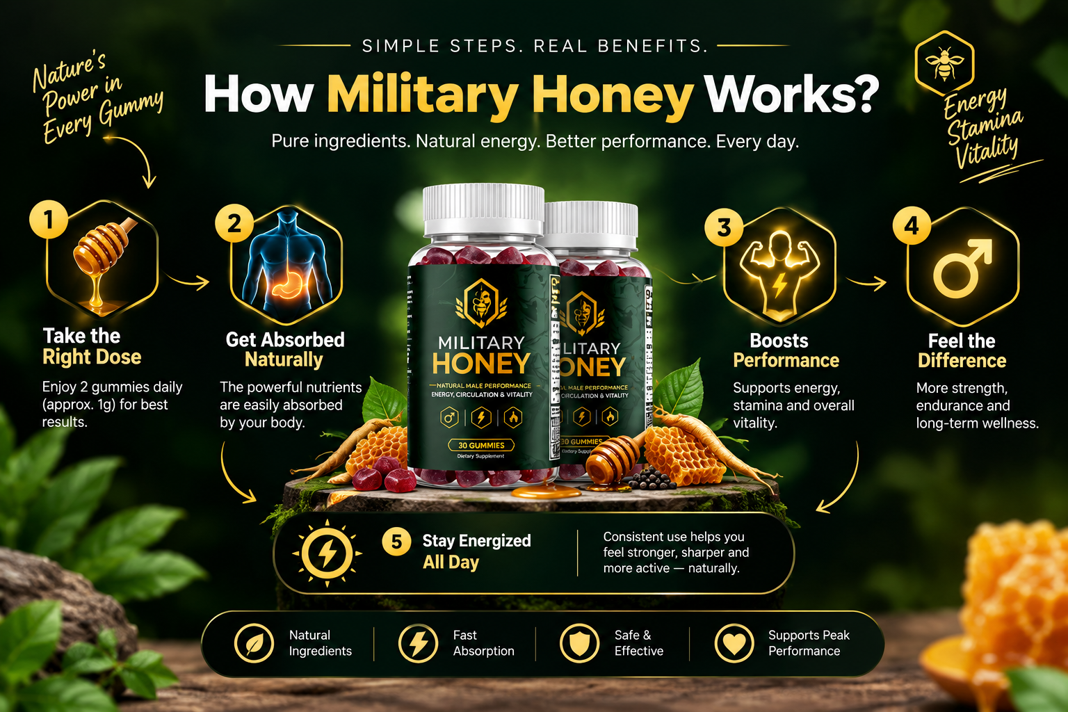 How Military Honey works: dose, absorption, performance support and daily results